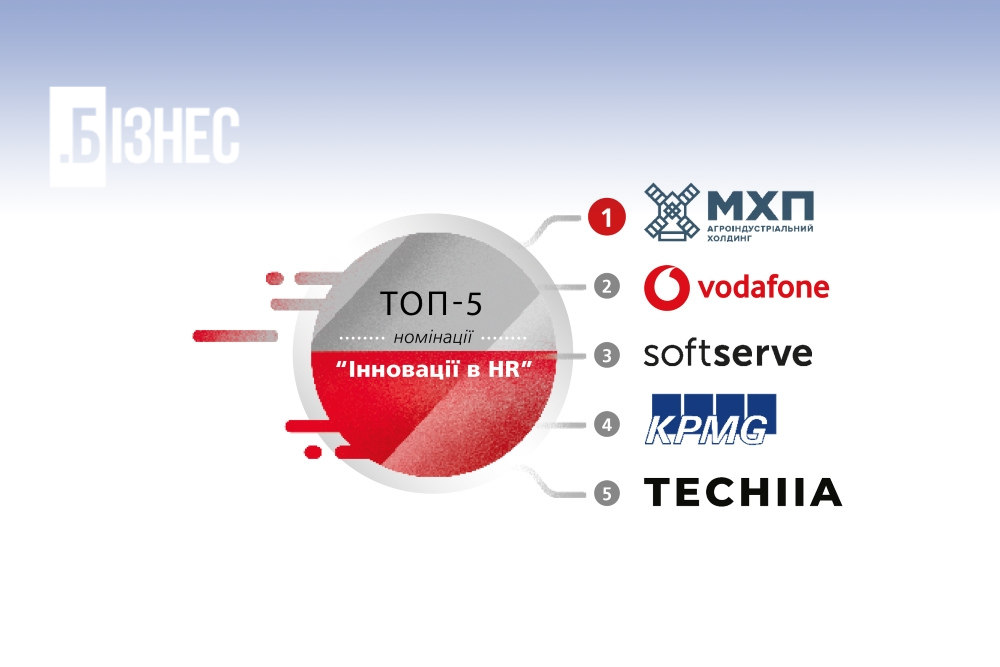 A TECHIIA Holding está entre as cinco principais empresas ucranianas na categoria "Inovação em RH"