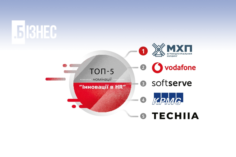 TECHIIA Holding está en el top 5 de compañías ucranianas en la categoría de "Innovación en RR. HH."