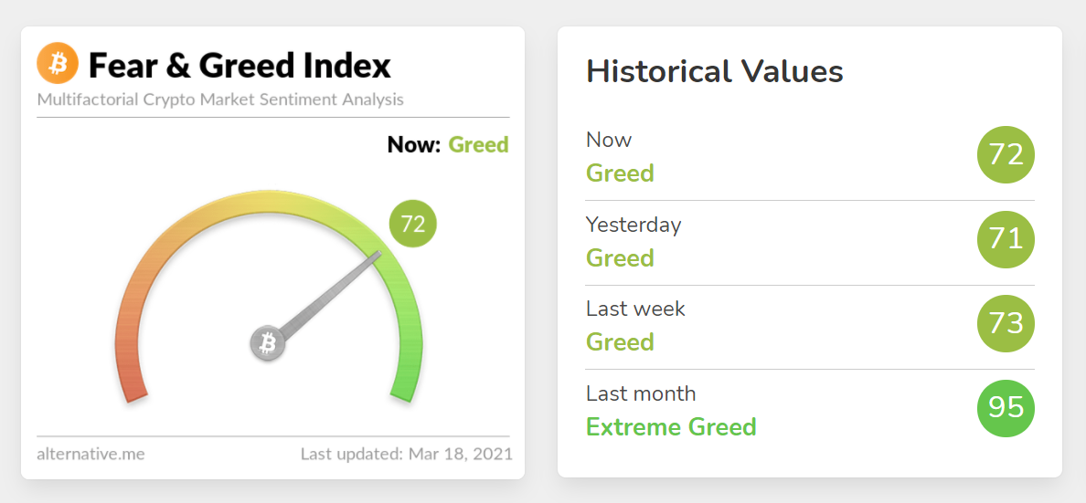 Fear & Greed Index: how an investor can follow the market pulse