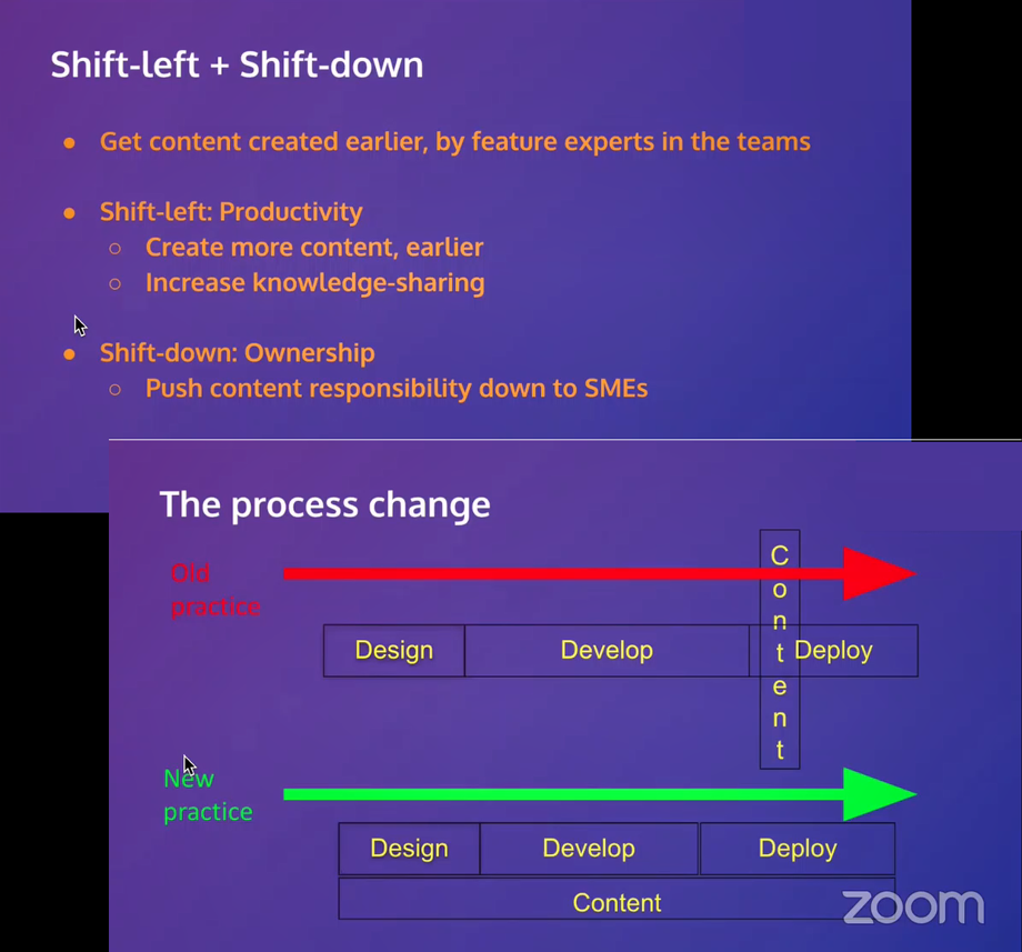 preparing documentation for the product