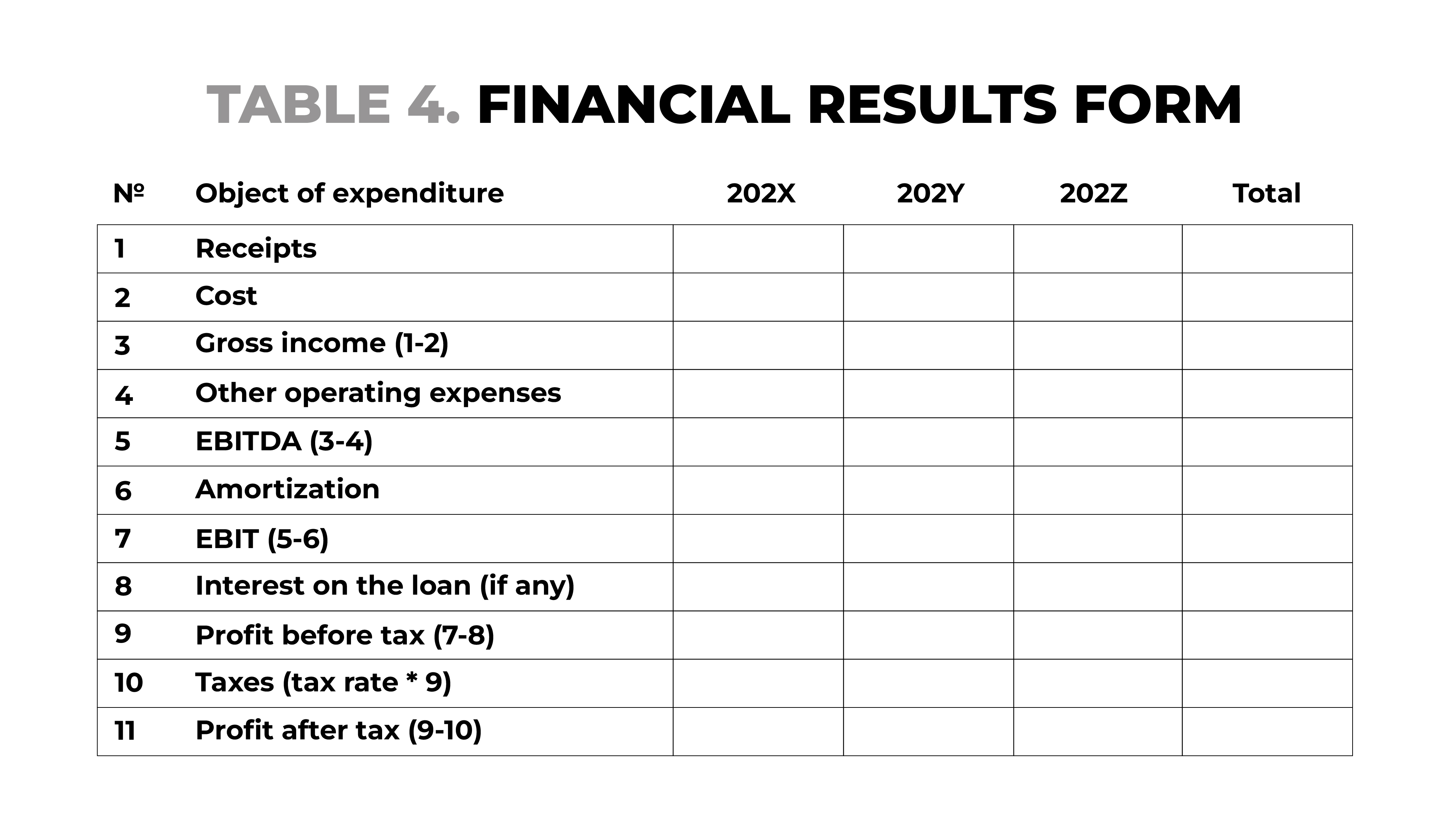 Table 4. Financial results form