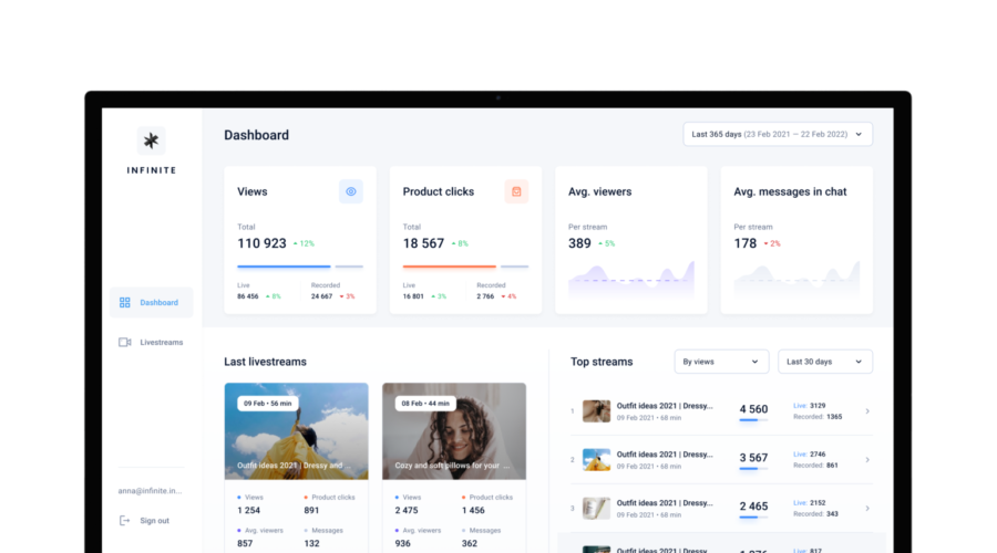 Analytics in the Infinite Livestreaming app